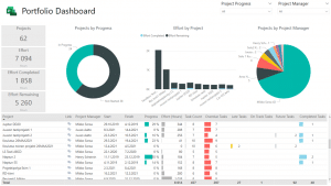 Microsoft Project for the Web: reporting with Power BI - Solu Digital