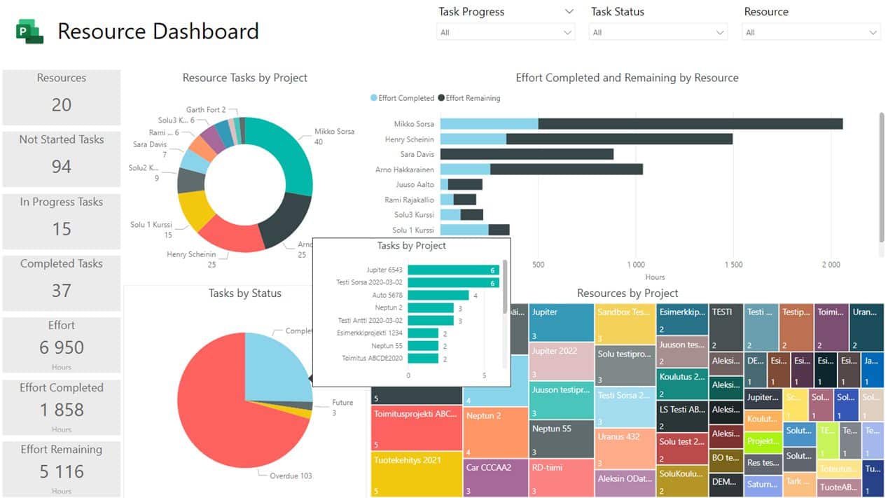 Microsoft Project for the Web: reporting with Power BI - Solu Digital