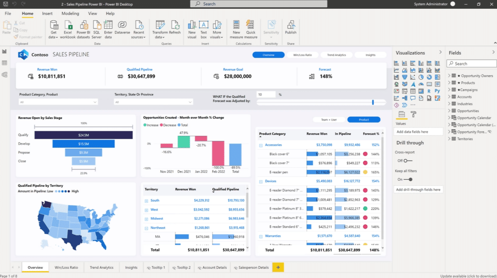 Power BI -työkalulla datan analysointi ja visuaalinen raportointi tehostuu | Power BI tool makes data analysis and visual reporting more efficient