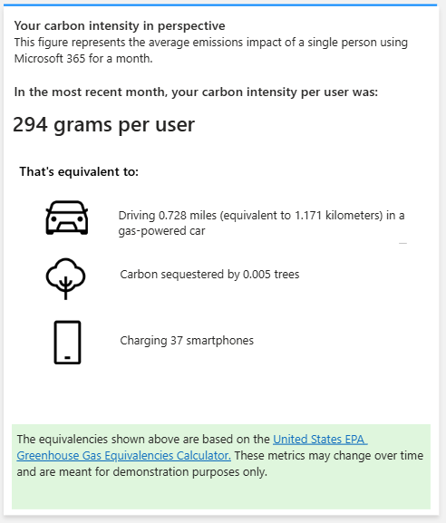 Solu Digital emissions impact